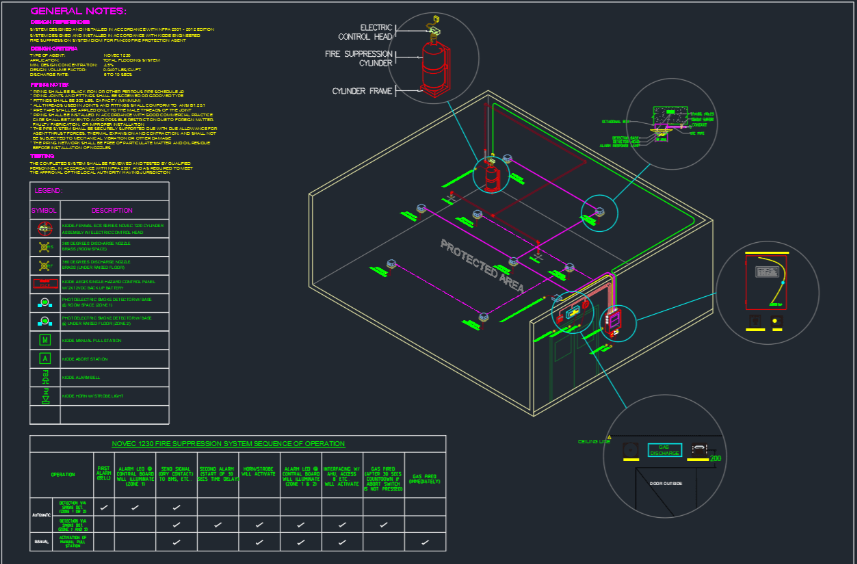 MODELO DE PROJETO DE NOVEC 1230